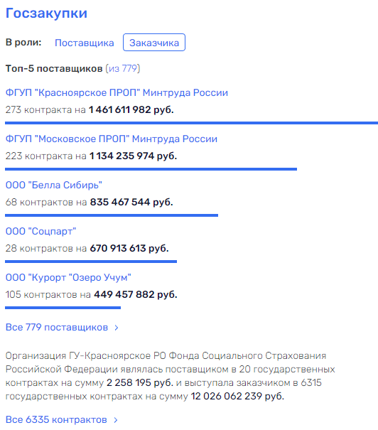 Как Жора Уссу Учум устроил qriqxzidxiqtrglv